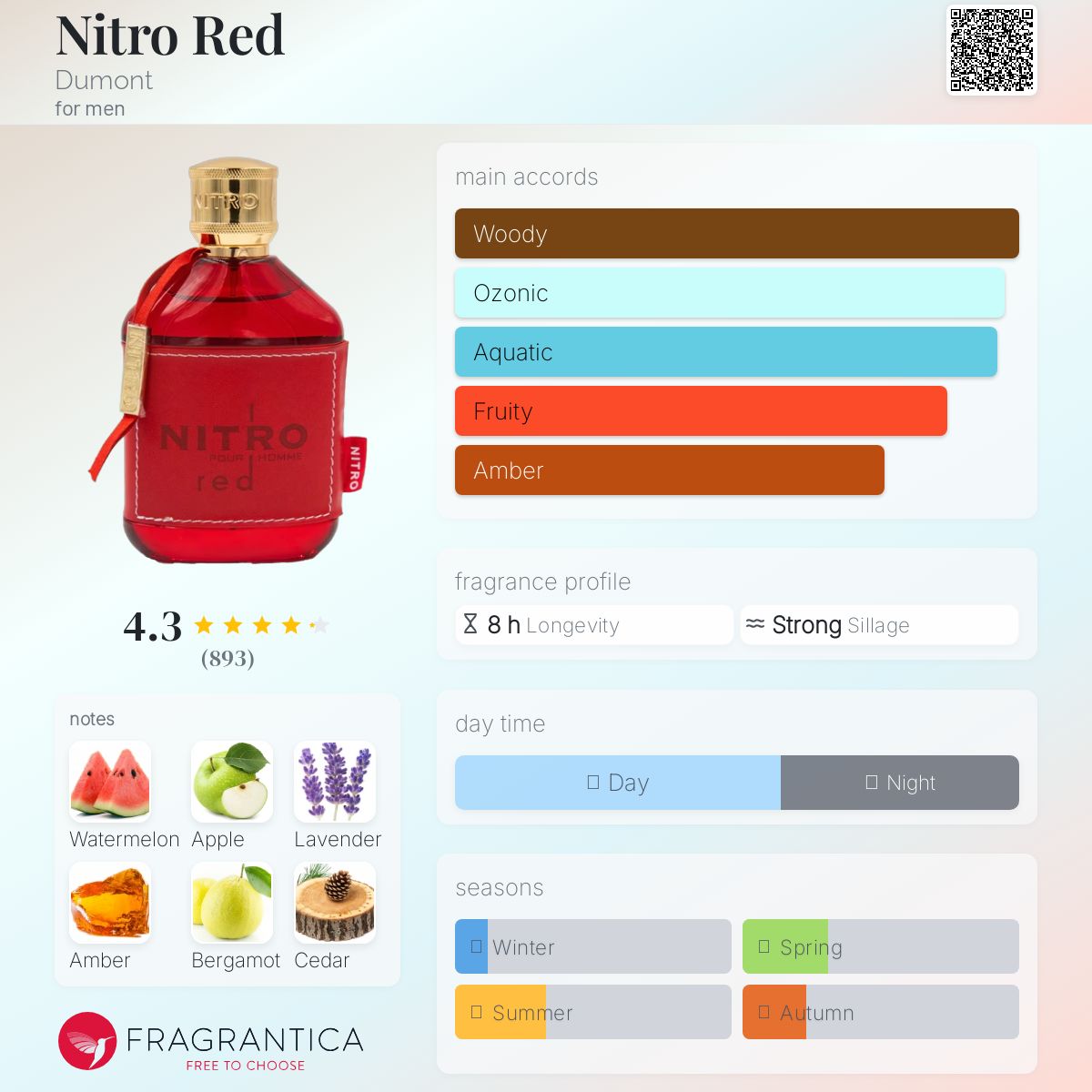 Dumont Nitro Red Pour Homme Travel Spray