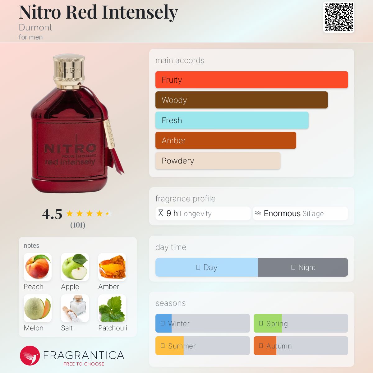 Dumont Nitro Red Intensely Pour Homme Travel Spray