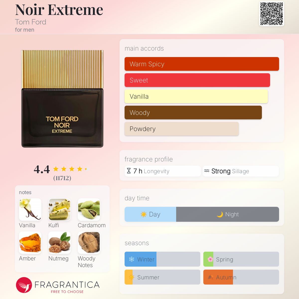 Tom Ford Noir Extreme EDP Travel Spray