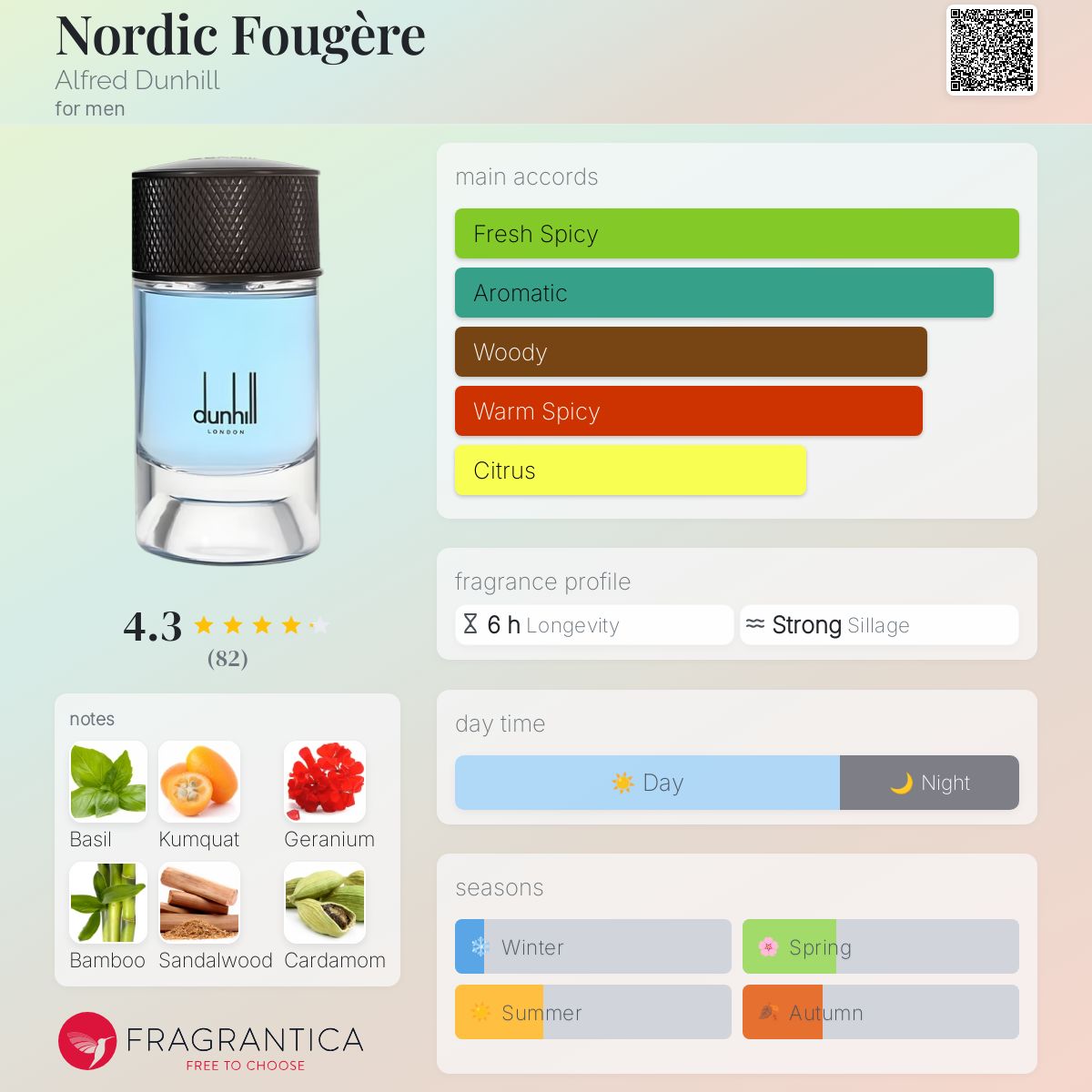Alfred Dunhill Nordic Fougere Travel Spray
