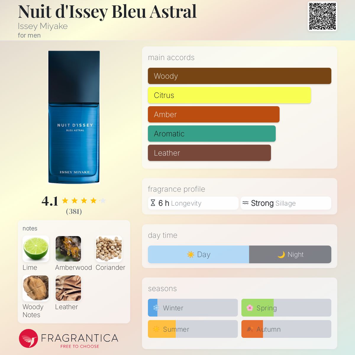 Issey Miyake Nuit d'Issey Bleu Astral Travel Spray