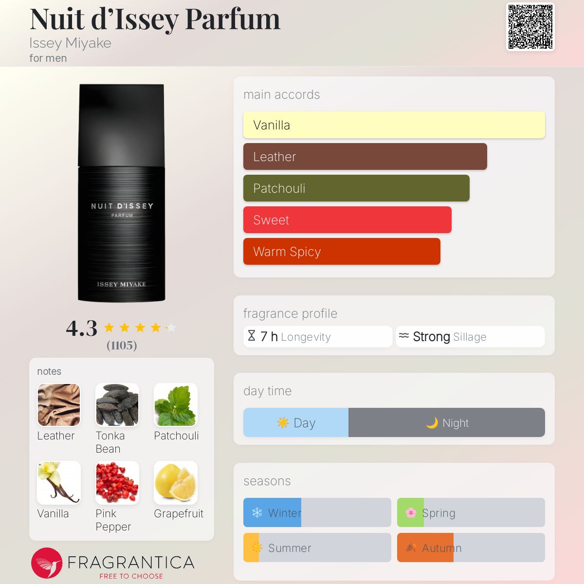 Issey Miyake Nuit d'Issey Parfum Travel Spray