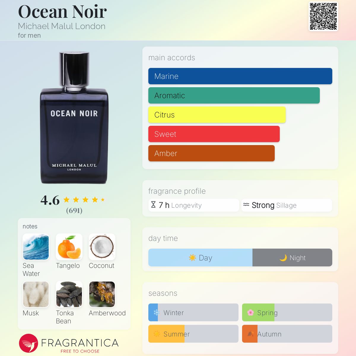Michael Malul London Ocean Noir Travel Spray