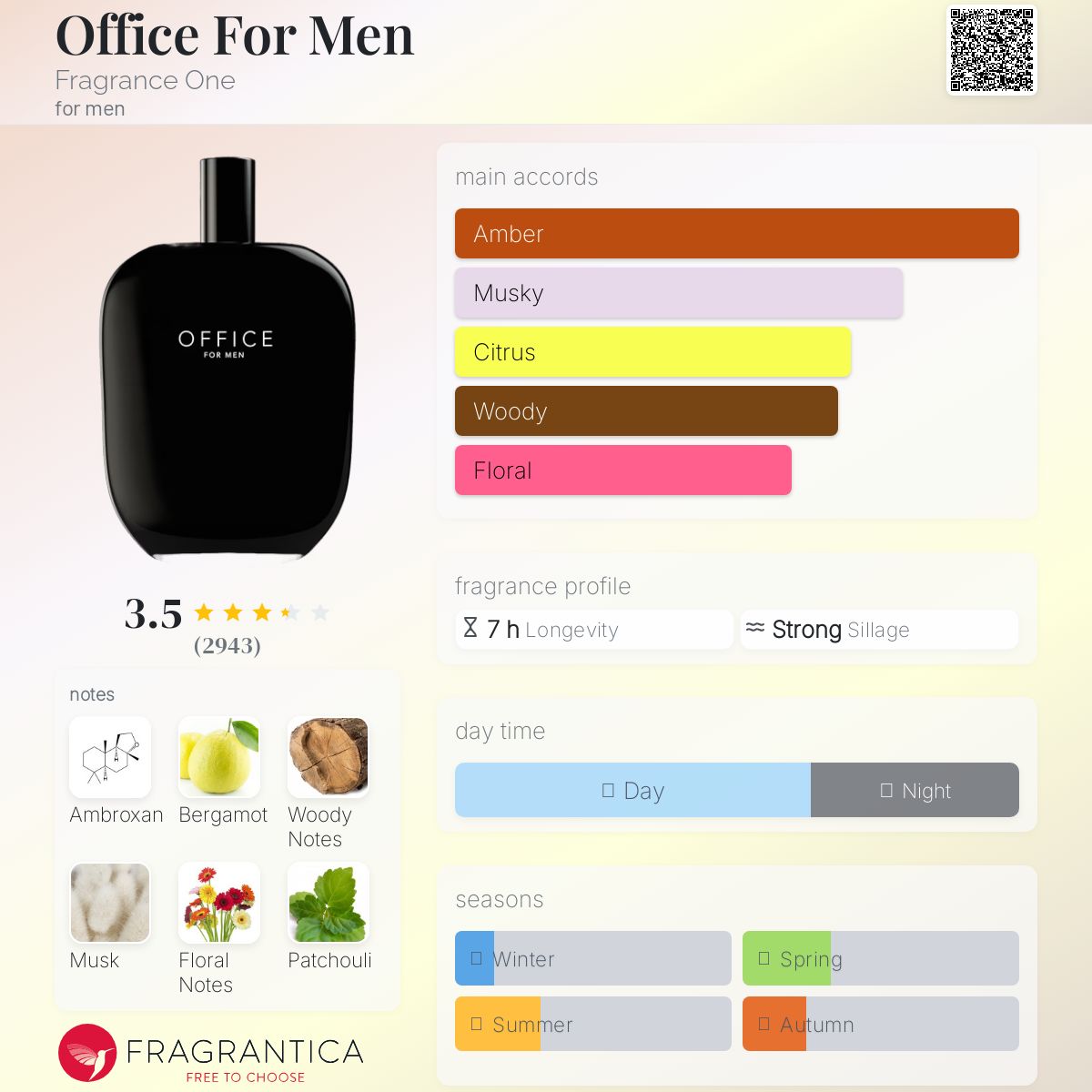 Fragrance One Office for Men Travel Spray