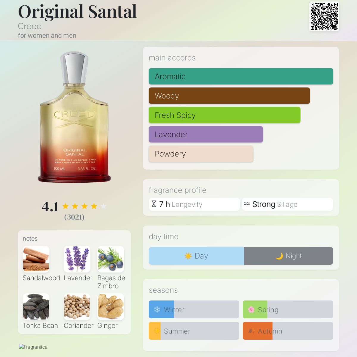 Creed Original Santal Travel Spray