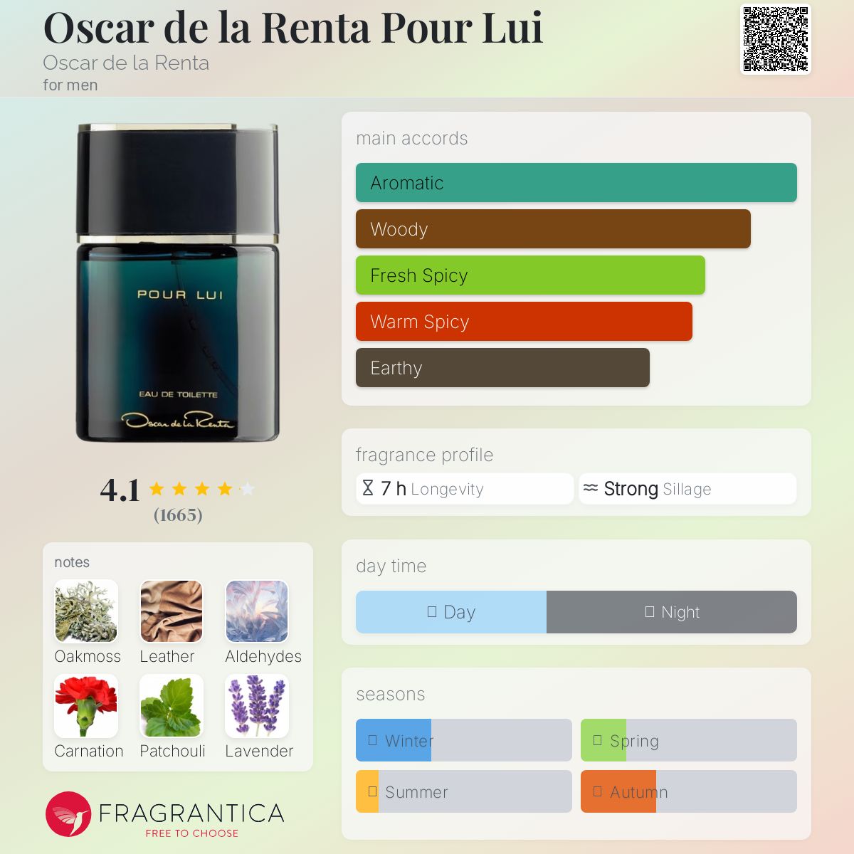Oscar de la Renta Pour Louis Travel Spray
