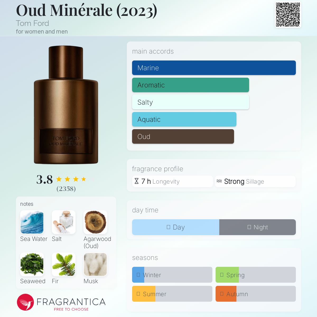 Tom Ford Oud Minerale EDP Travel Spray