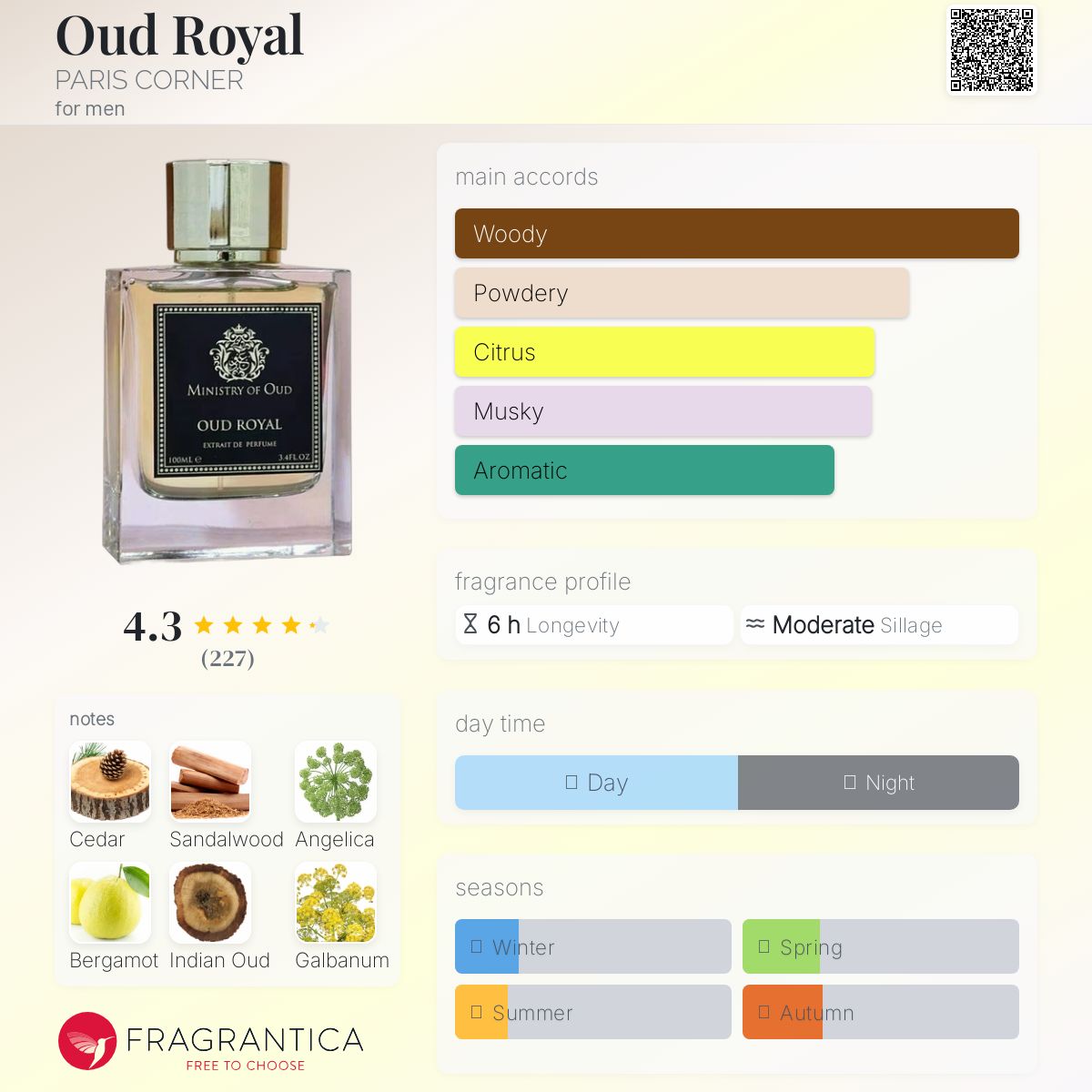 Paris Corner Oud Royal Travel Spray
