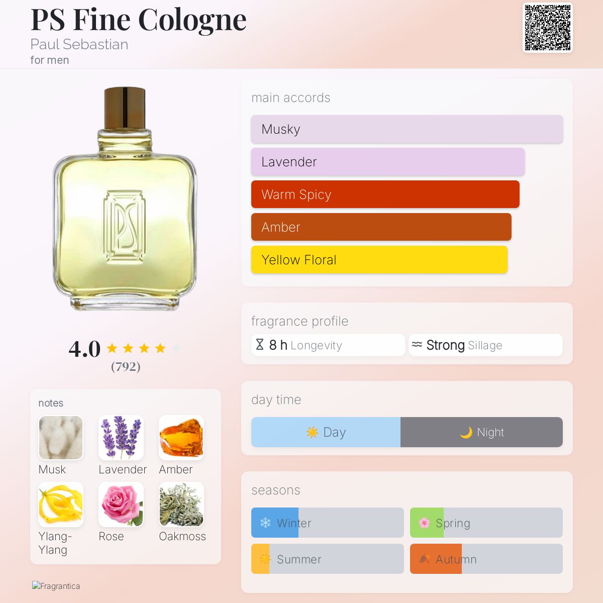 Paul Sebastian Fine Cologne Travel Spray