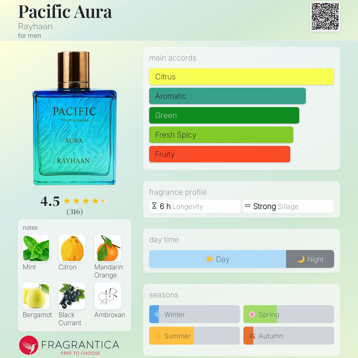 Rayhaan Pacific Aura Travel Spray