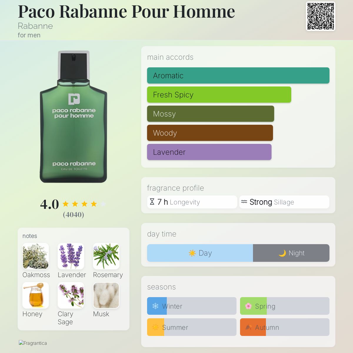 Paco Rabanne Pour Homme Travel Spray