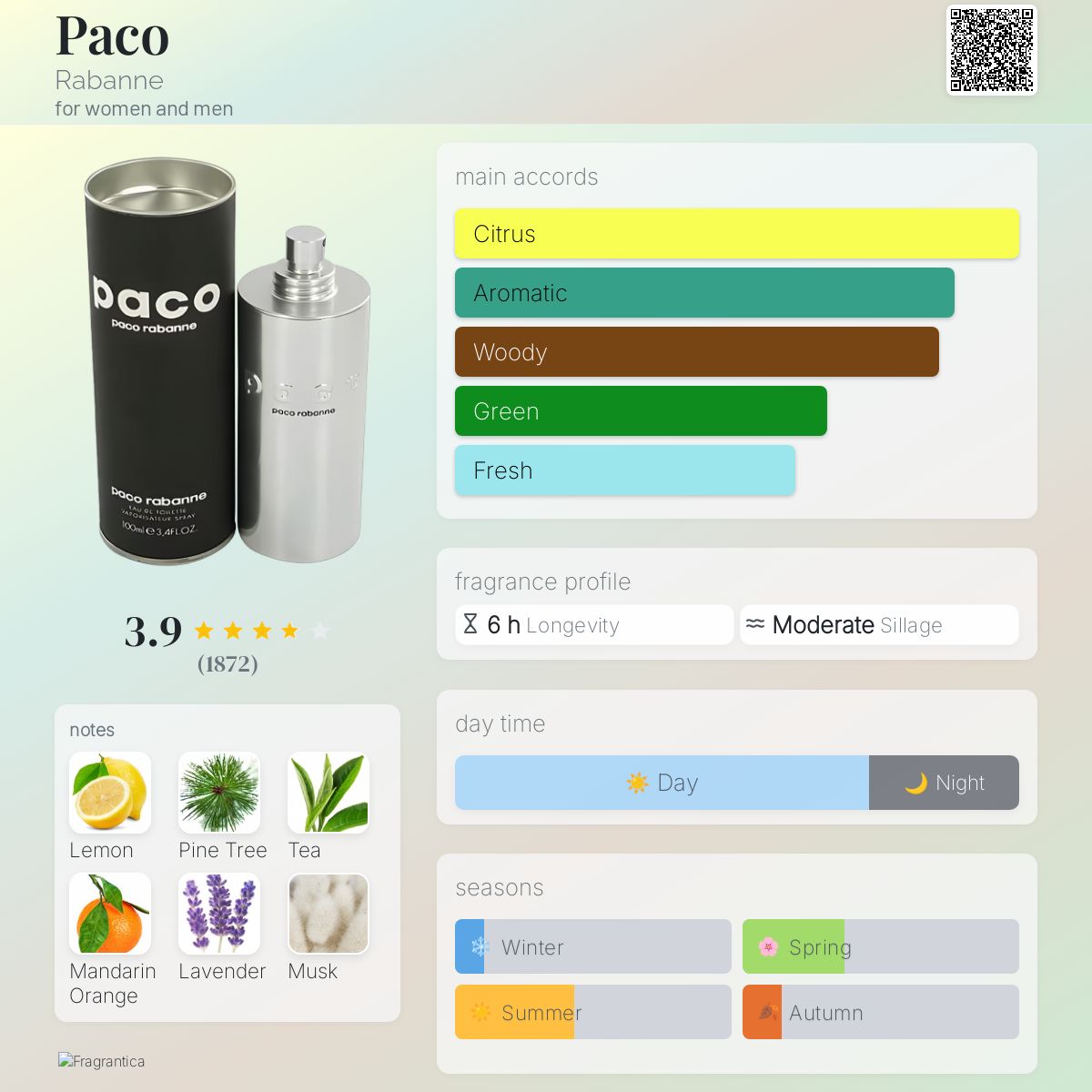 Paco Rabanne Paco Travel Spray