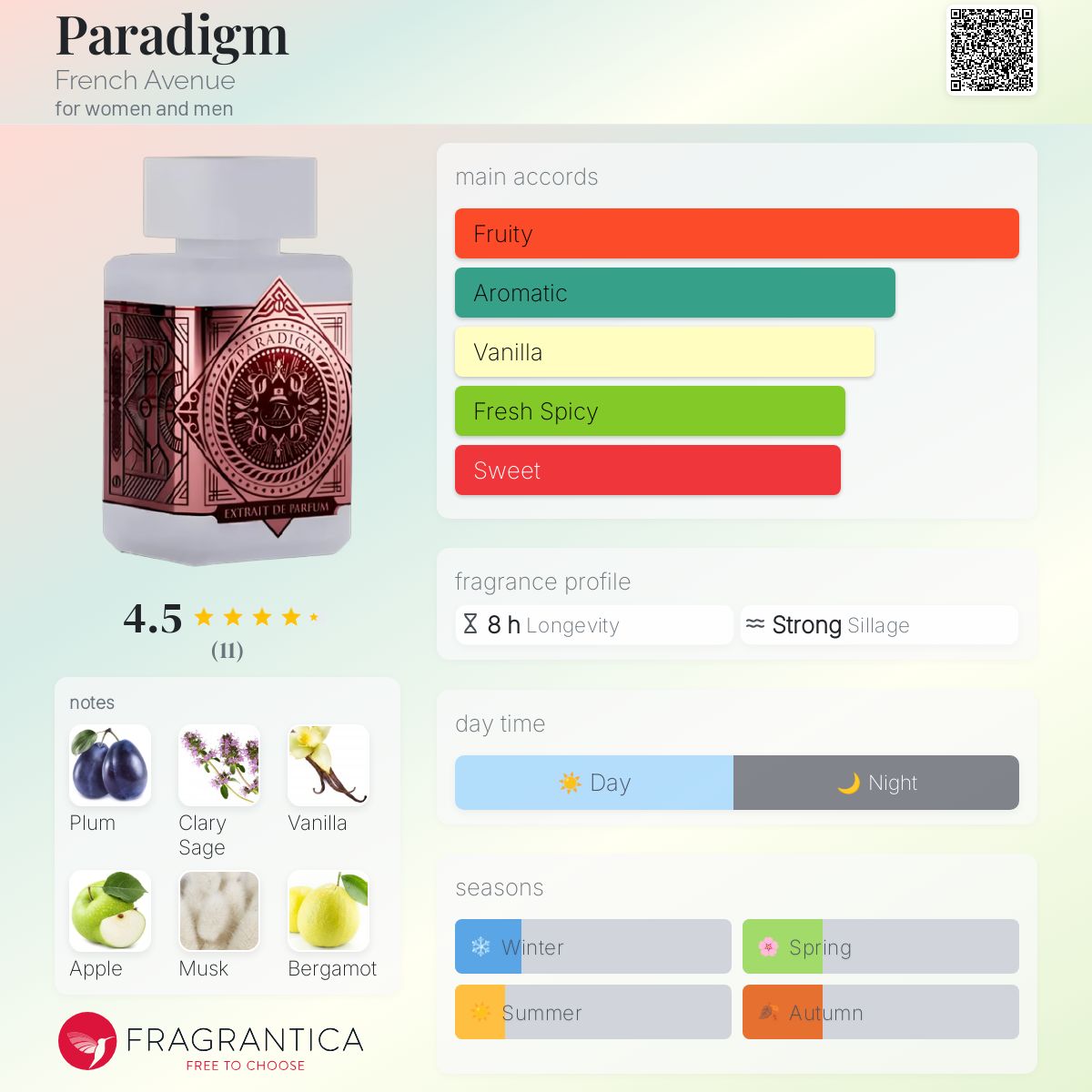 French Avenue Paradigm Travel Spray