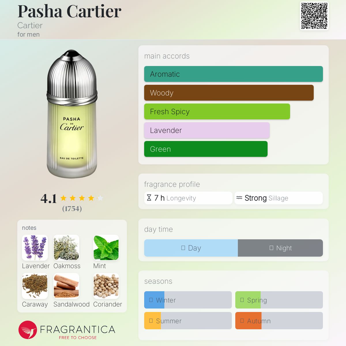 Cartier Pasha de Cartier EDT Travel Spray