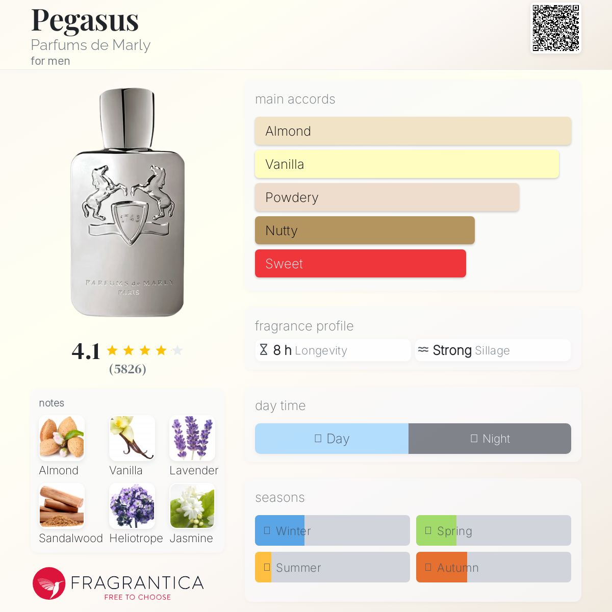 Parfums de Marly Pegasus Travel Spray