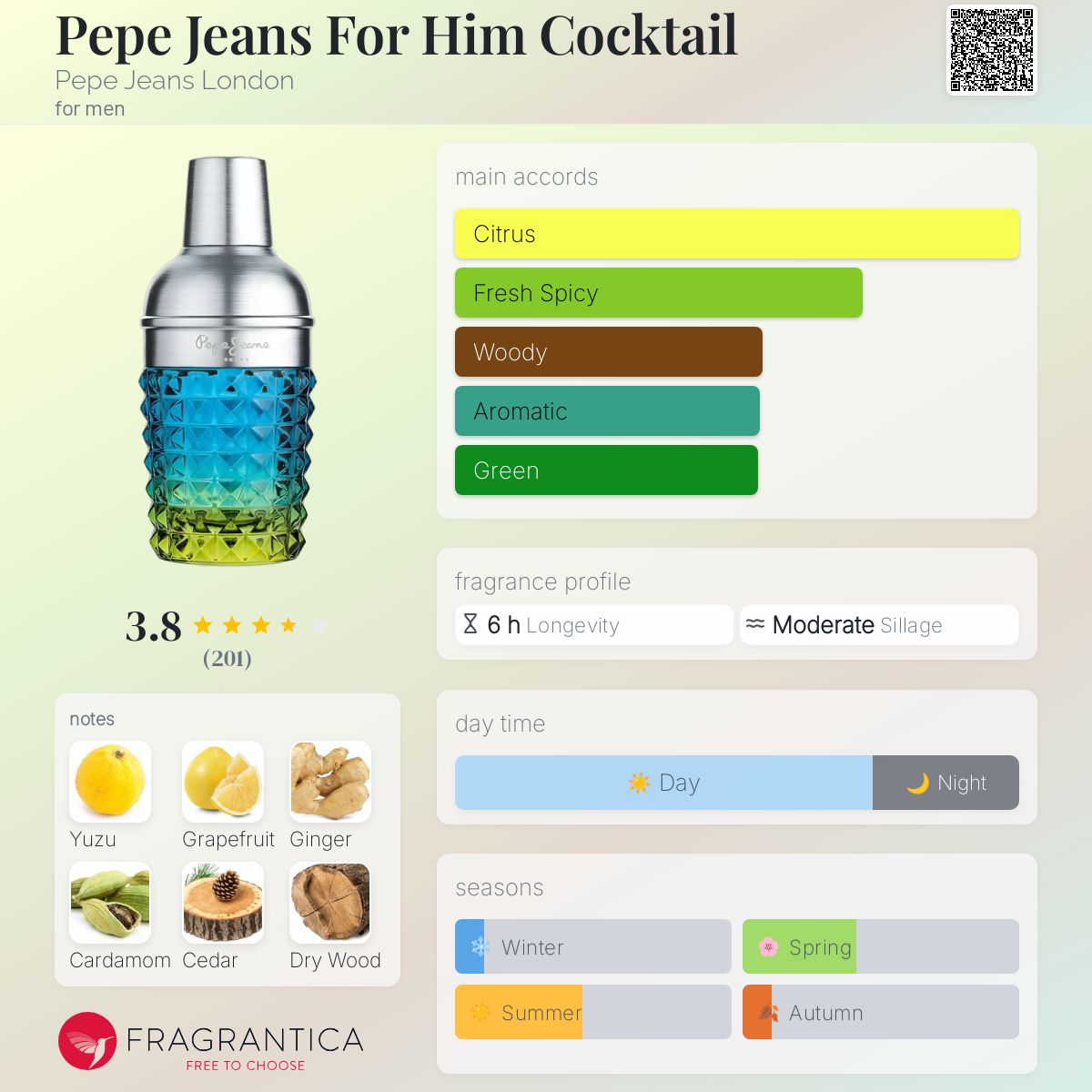 Pepe Jeans London Cocktail Travel Spray 5ml