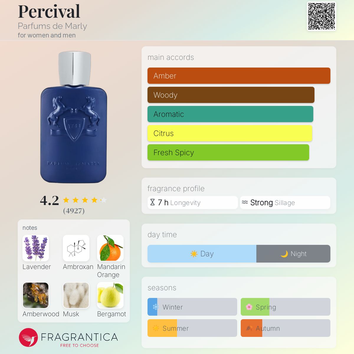 Parfums de Marly Percival Travel Spray