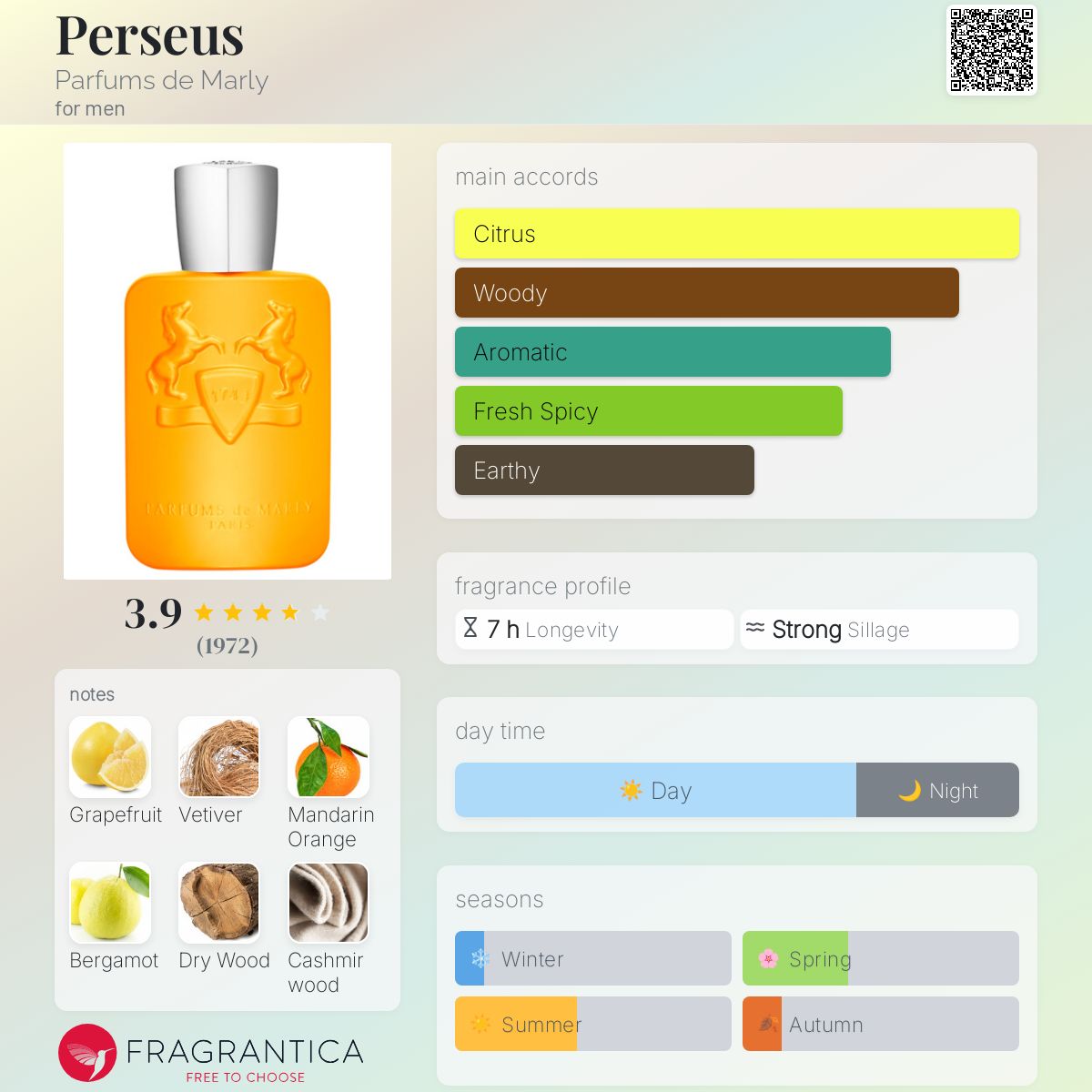 Parfums de Marly Perseus Travel Spray