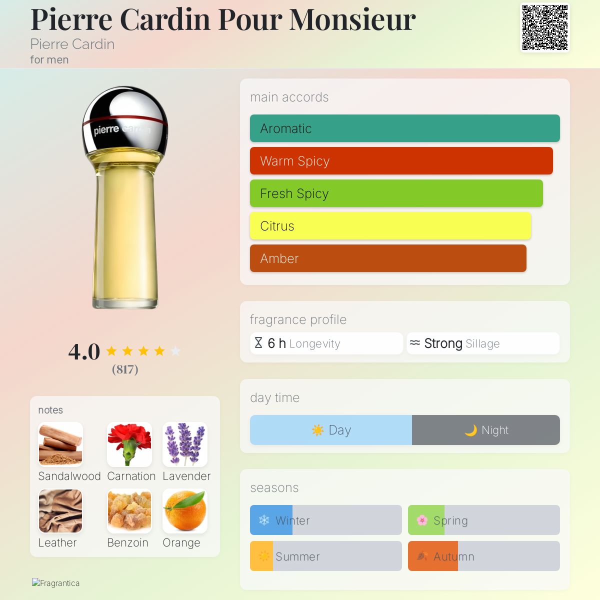 Pierre Cardin Pour Monsieur EDC Travel Spray