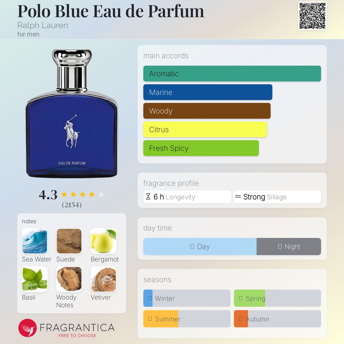 Ralph Lauren Polo Blue EDP Travel Spray