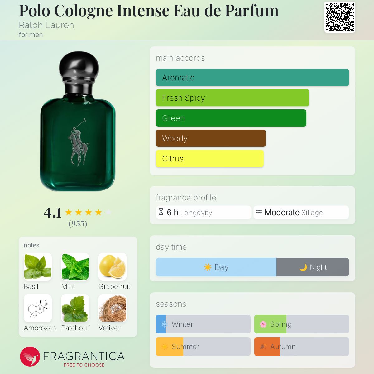 Ralph Lauren Polo Green Cologne Intense Travel Spray