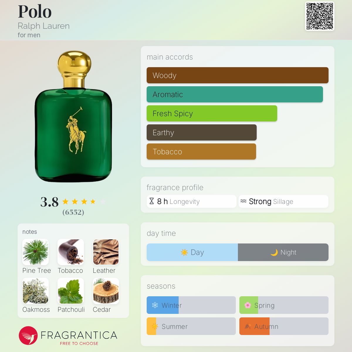 Ralph Lauren Polo Green Travel Spray