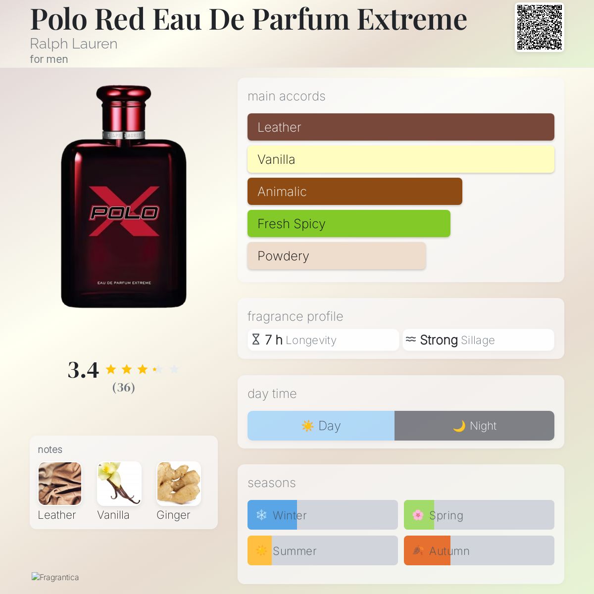 Ralph Lauren Polo Red Extreme Travel Spray