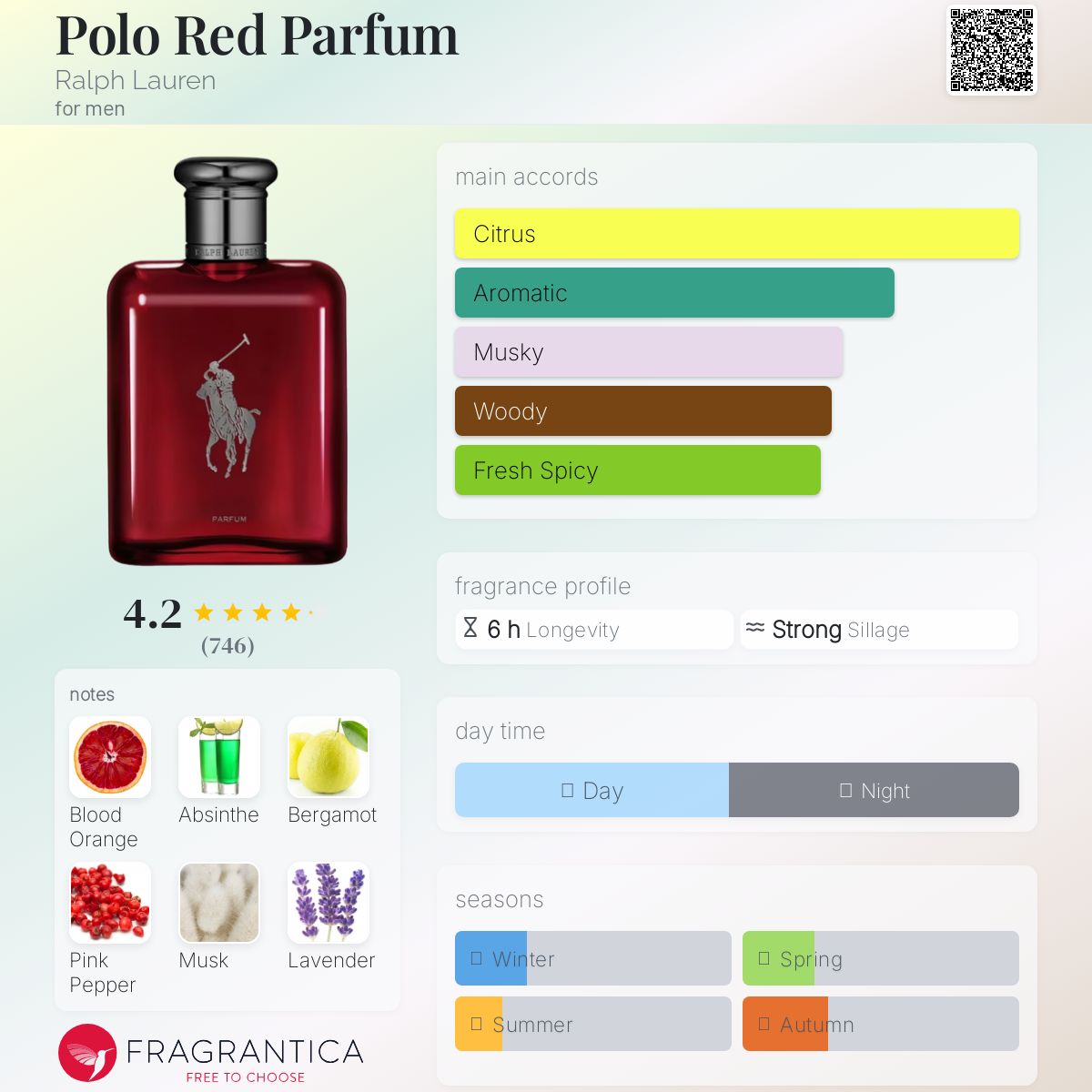 Ralph Lauren Polo Red Parfum Travel Spray