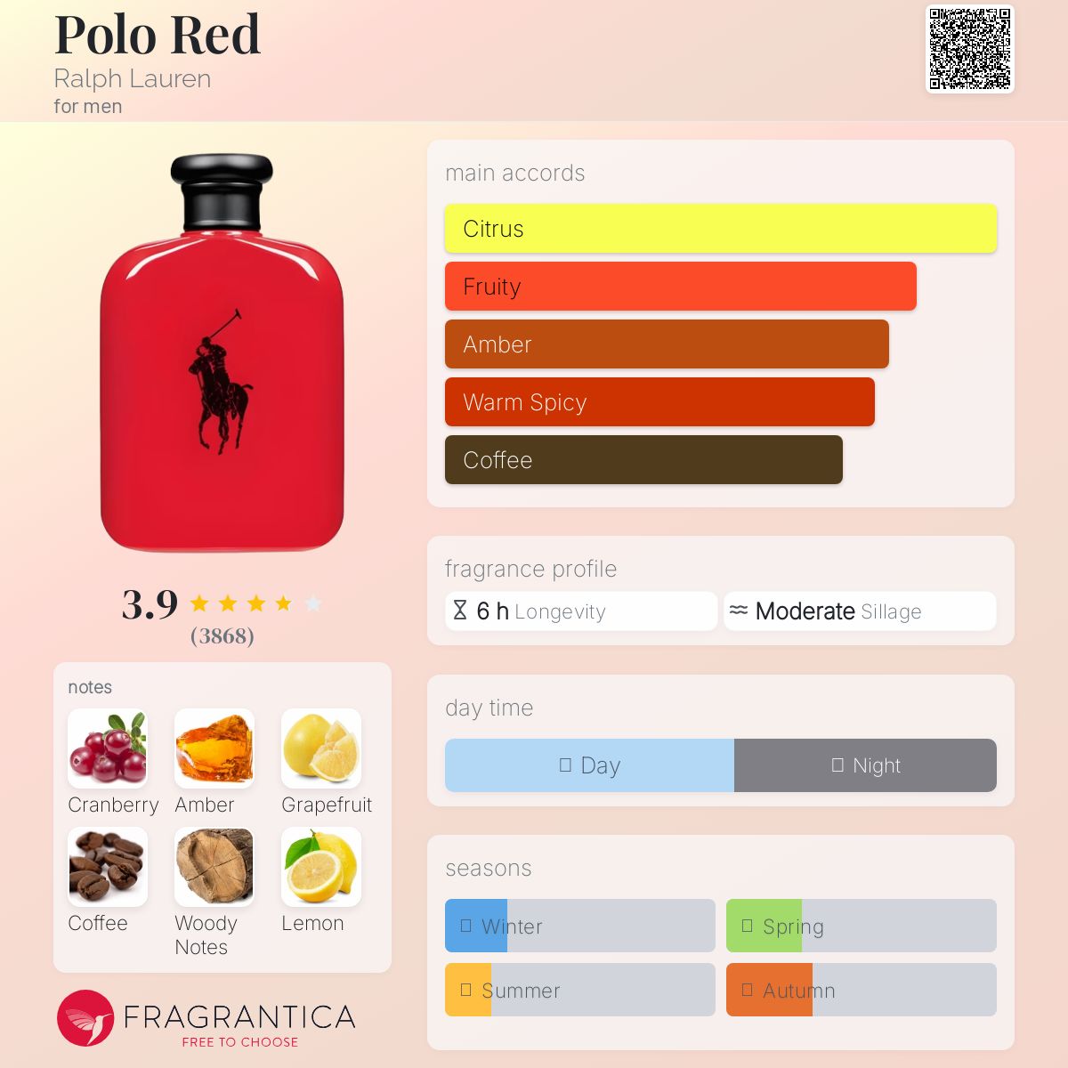 Ralph Lauren Polo Red EDT Travel Spray