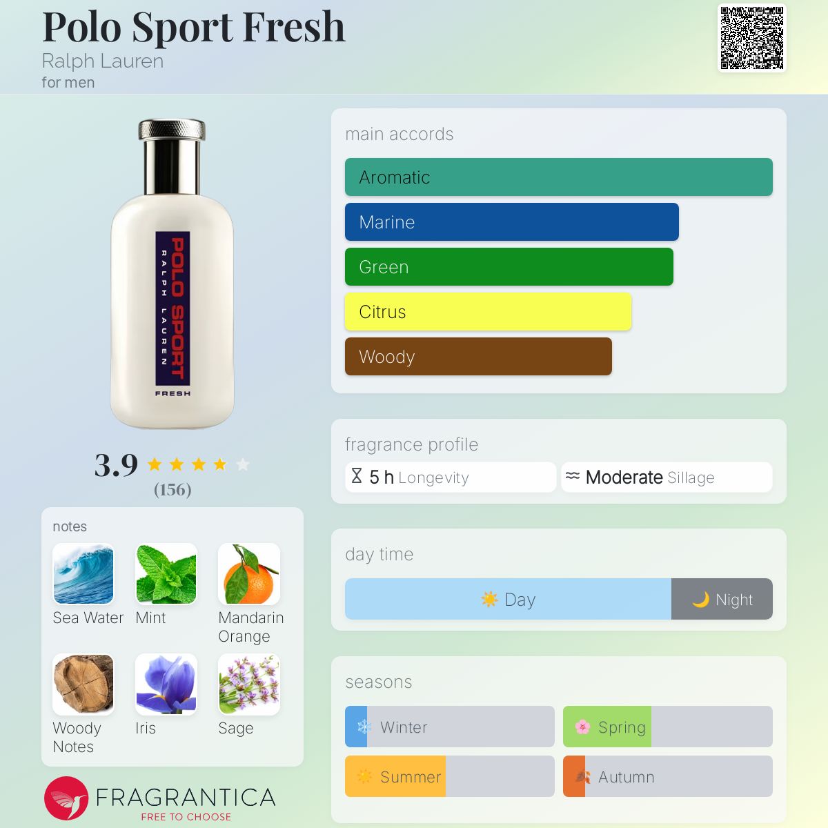 Ralph Lauren Polo Sport Fresh Travel Spray