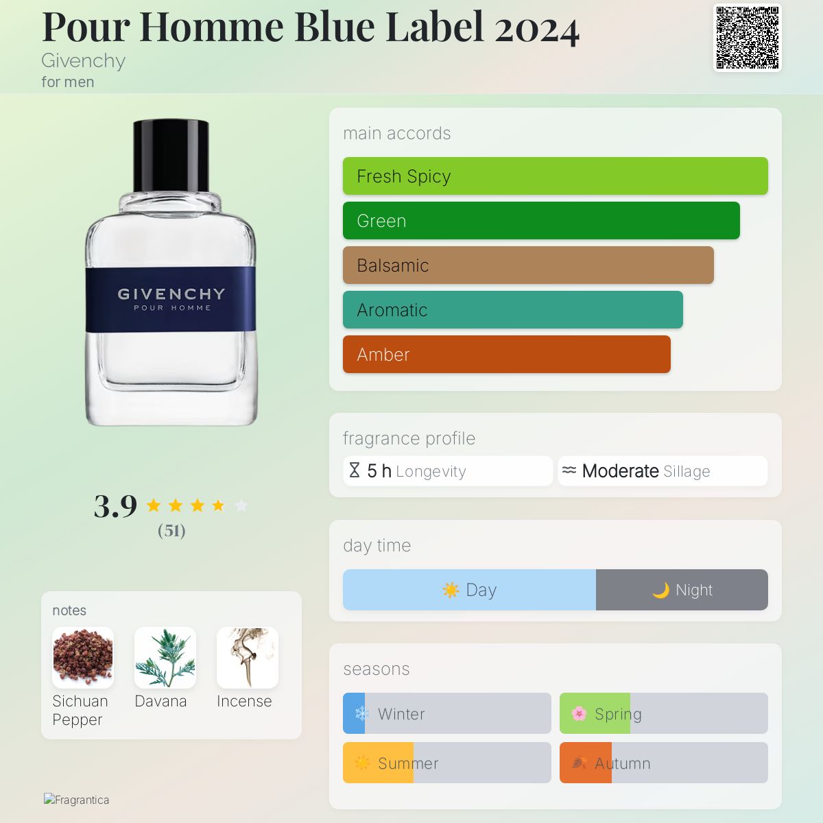 Givenchy Gentleman Pour Homme Blue Label 2024 Travel Spray