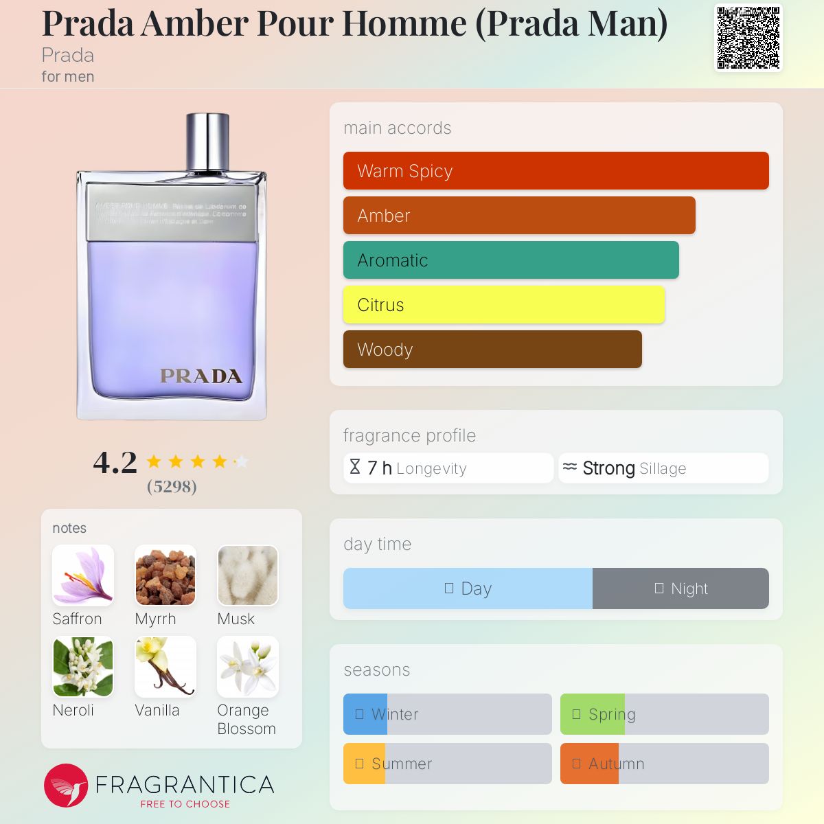 Prada Amber Pour Homme Travel Spray