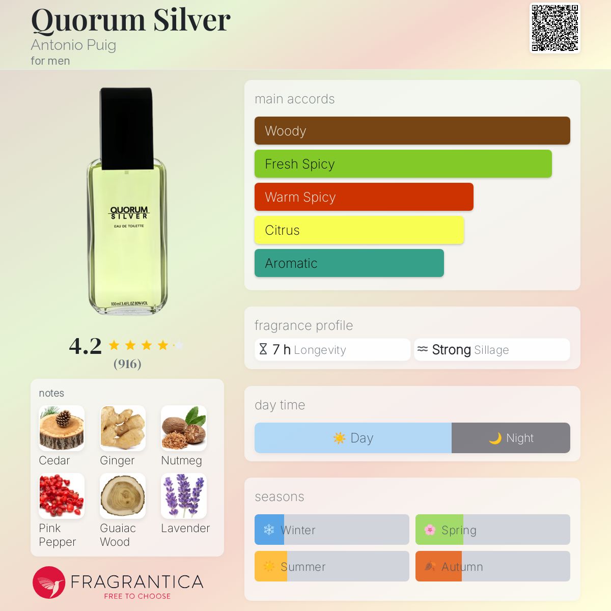 Antonio Puig Quorum Silver Travel Spray