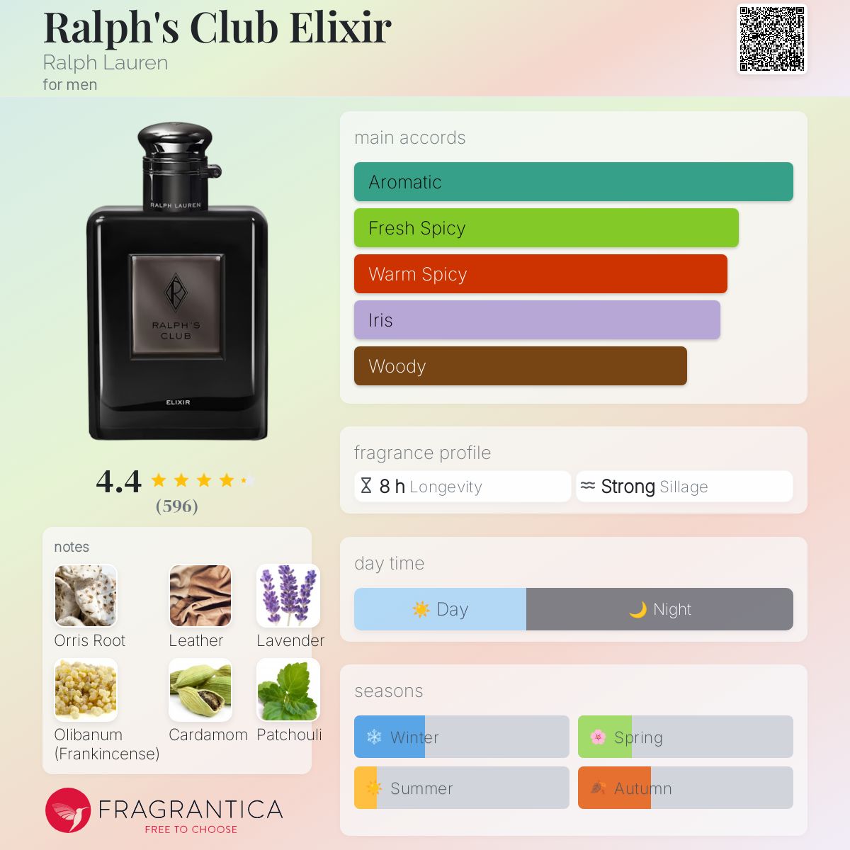 Ralph Lauren Ralph's Club Elixir Travel Spray