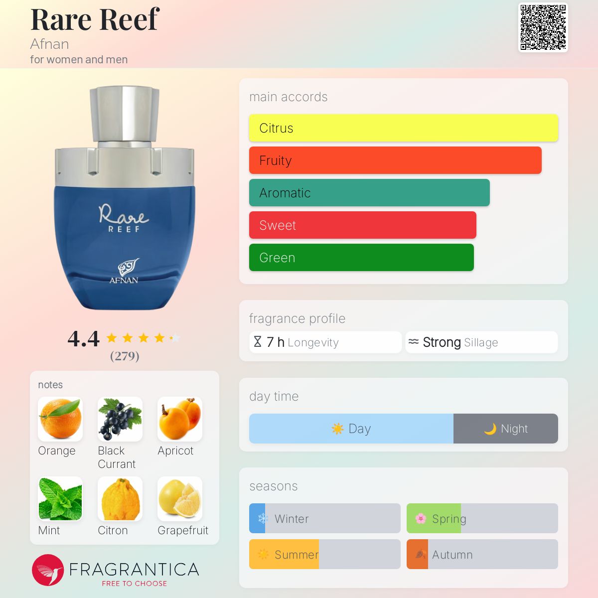 Afnan Rare Reef Travel Spray