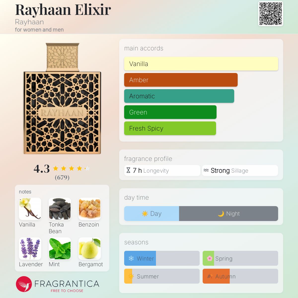 Rayhaan Elixir EDP Travel Spray