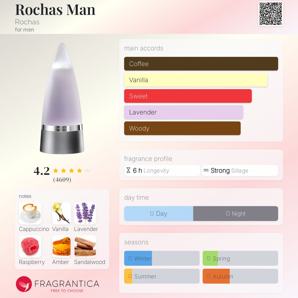 Rochas Man Travel Spray