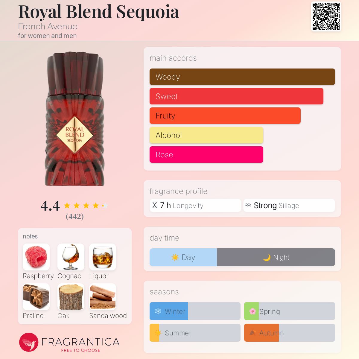 French Avenue Royal Blend Sequoia Travel Spray