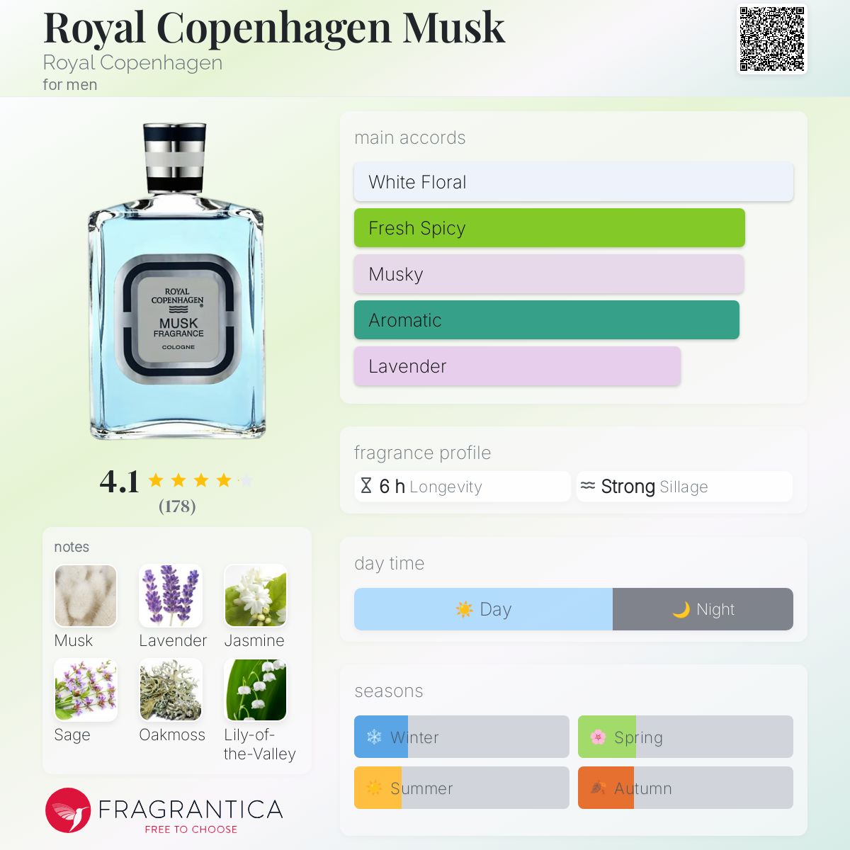 Royal Copenhagen Musk Travel Spray 5ml