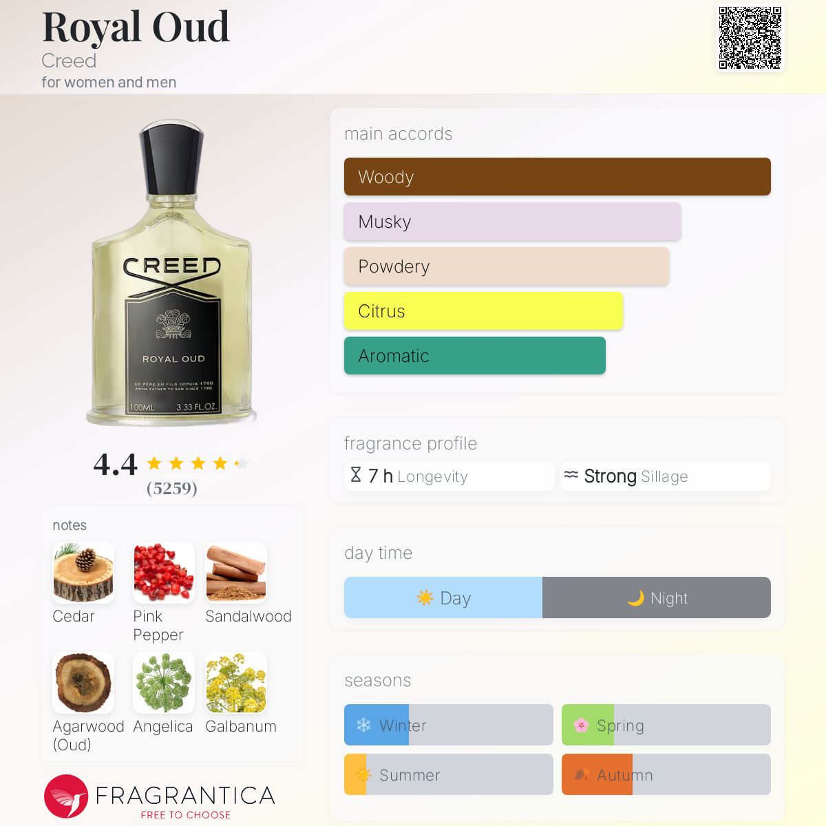 Creed Royal Oud Travel Spray