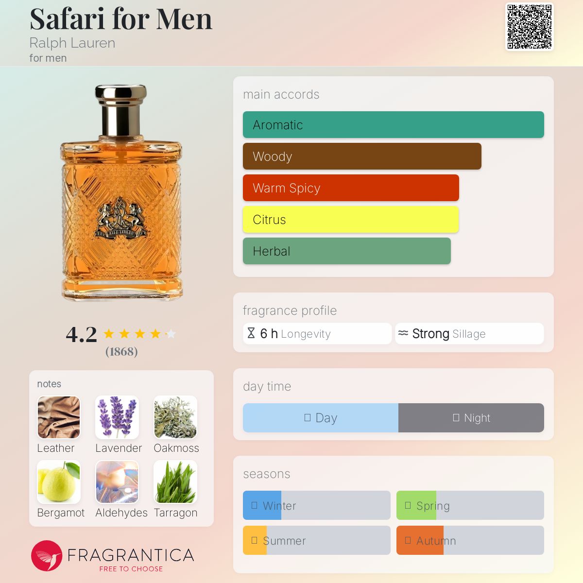 Ralph Lauren Safari Travel Spray