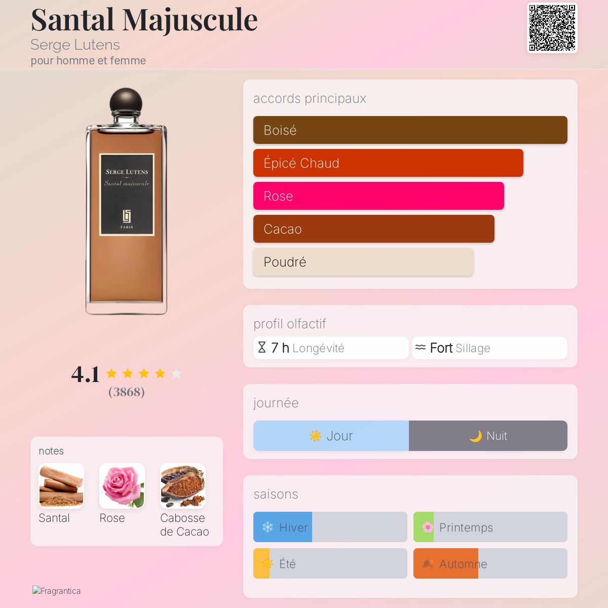 Serge Lutens Santal Majuscule Travel Spray