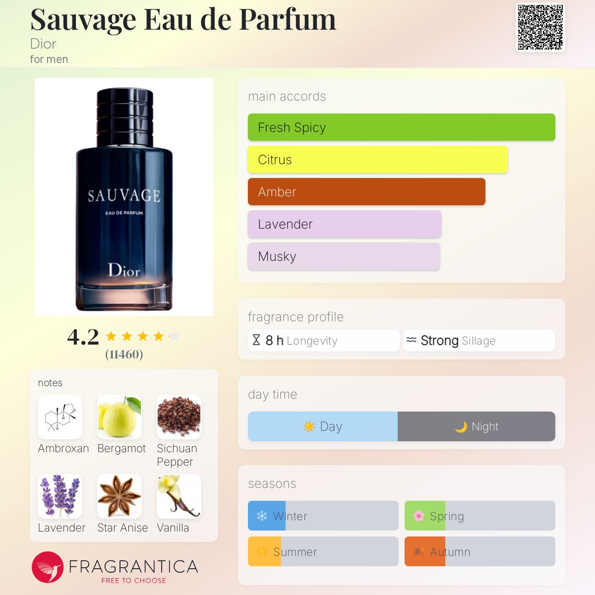 Dior Sauvage EDP Travel Spray