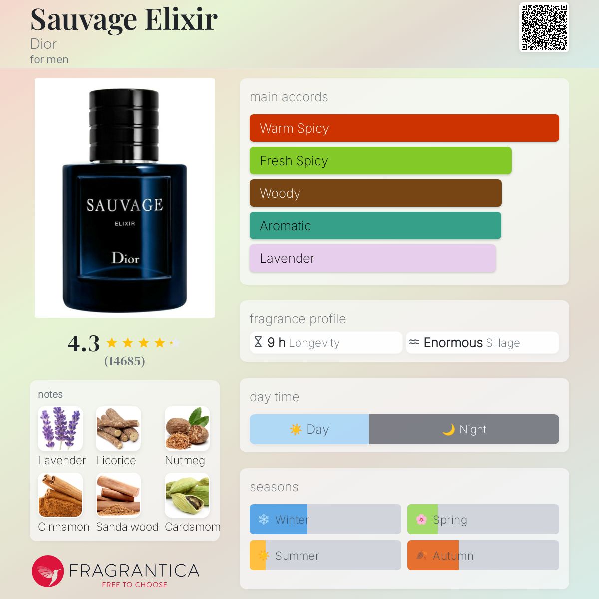 Dior Sauvage Elixir Travel Spray