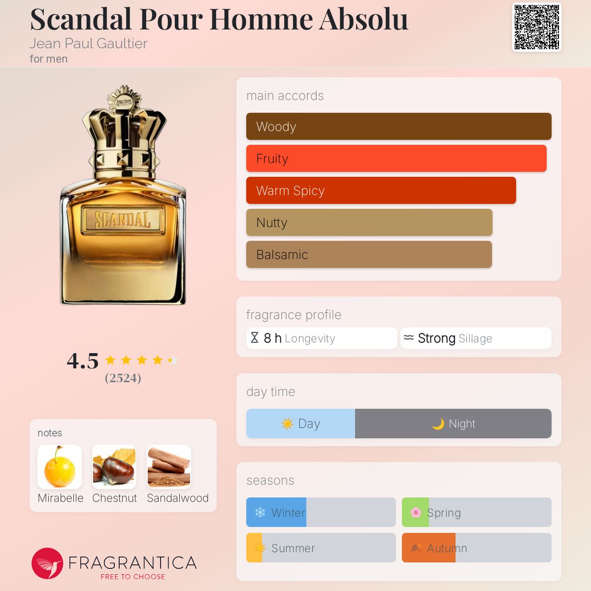 Jean Paul Gaultier Scandal Pour Homme Absolu Travel Spray