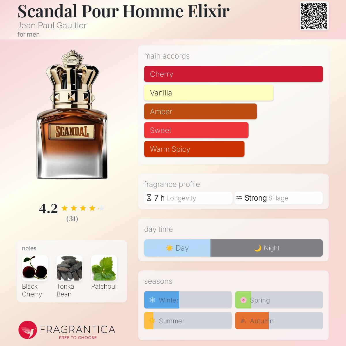 Jean Paul Gaultier Scandal Pour Homme Elixir Travel Spray