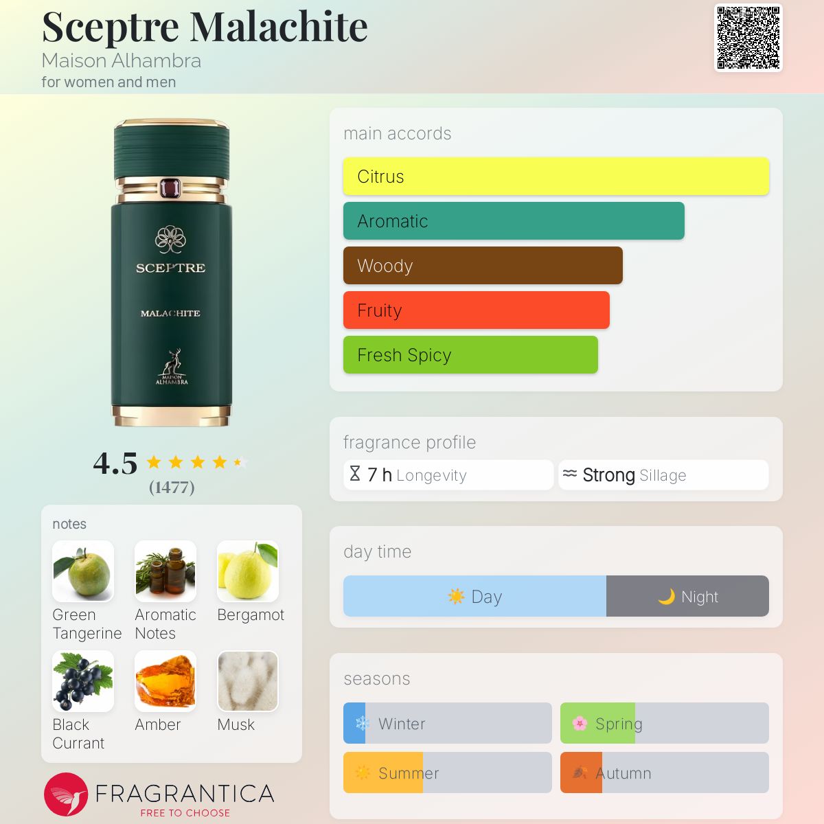 Maison Alhambra Sceptre Malachite Travel Spray