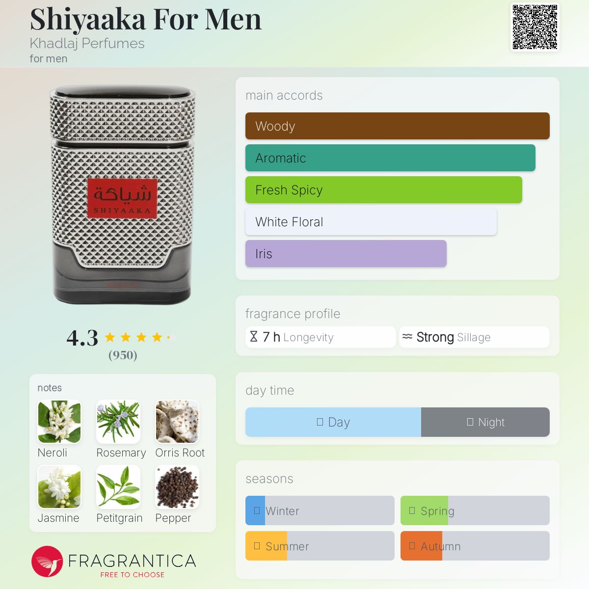 Khadlaj Shiyaaka Red Travel Spray