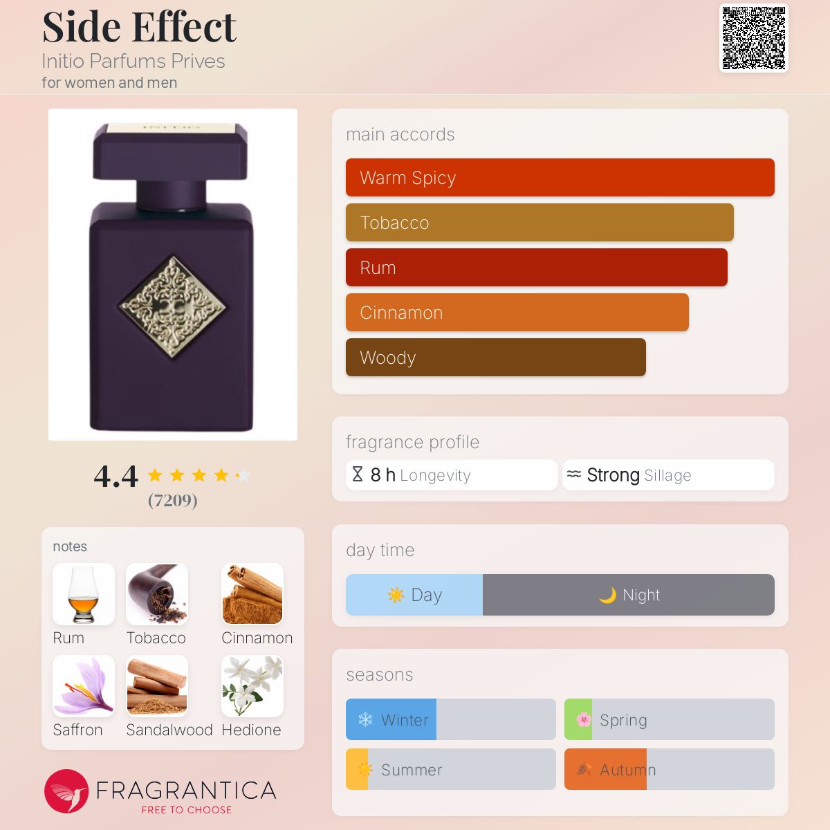 Initio Parfums Side Effect Travel Spray
