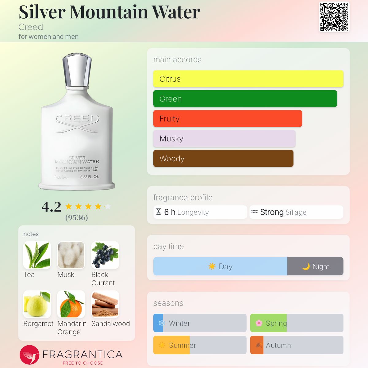 Creed Silver Mountain Water Travel Spray